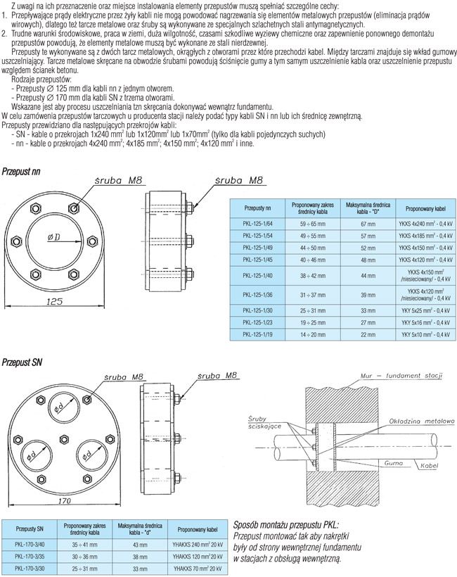 katalog_pkl